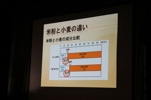 米粉と小麦粉の違いは？