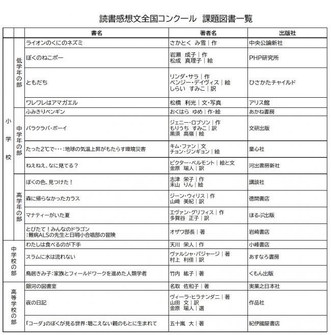 読書感想文コンクール課題図書