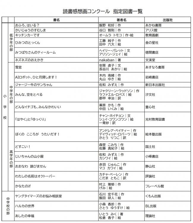 読書感想画コンクール指定図書