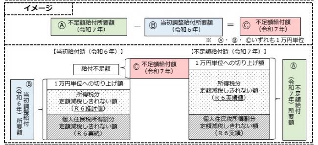 パターン1のイメージ画像
