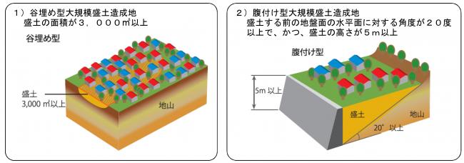 盛土イメージ１