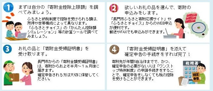 流れ