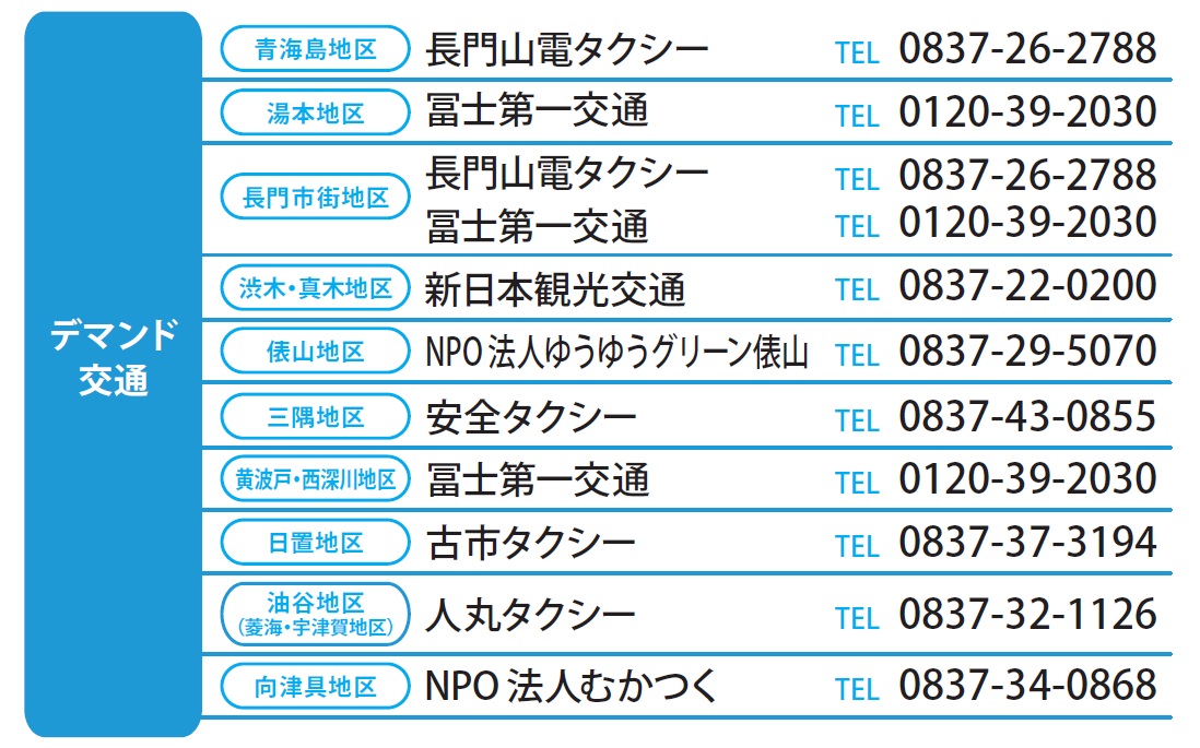 予約・運行エリア